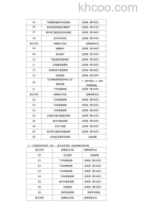 小天鹅冰箱故障代码e6怎么办 小天鹅冰箱故障代码e6解决方法【详解】
