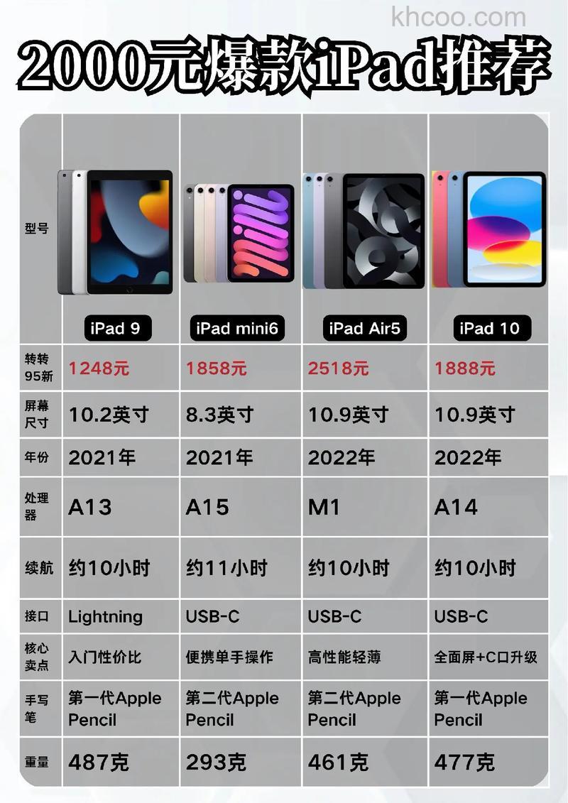 ipad2021刷新率是多少 ipad2021刷新率介绍【详解】