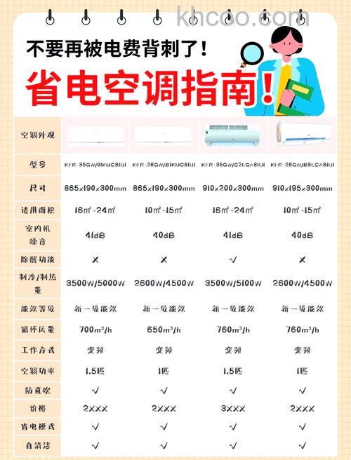 空调一般能连续工作多长时间 空调一般能连续工作时长介绍【详解】