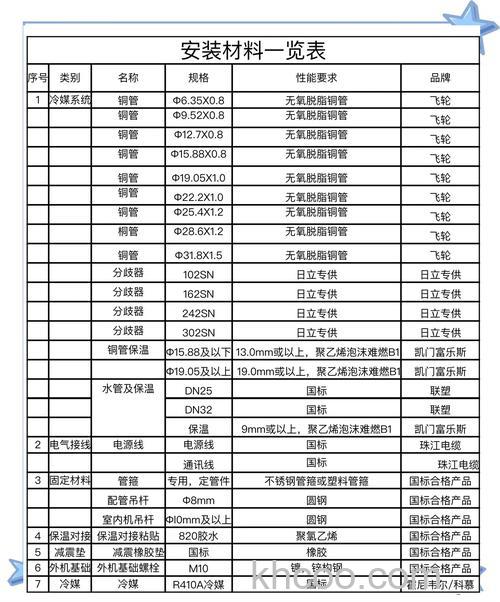 中央空调多联机安装辅材清单有哪些 中央空调多联机安装辅材清单介绍【详解】