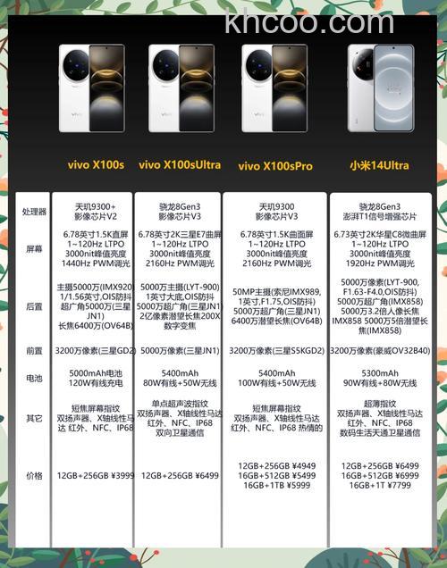 vivoX100搭载的是什么处理器 vivoX100搭载处理器介绍【详解】