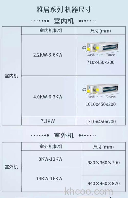 格力一拖五的中央空调一天耗电多少 格力一拖五的中央空调一天耗电介绍【详解】