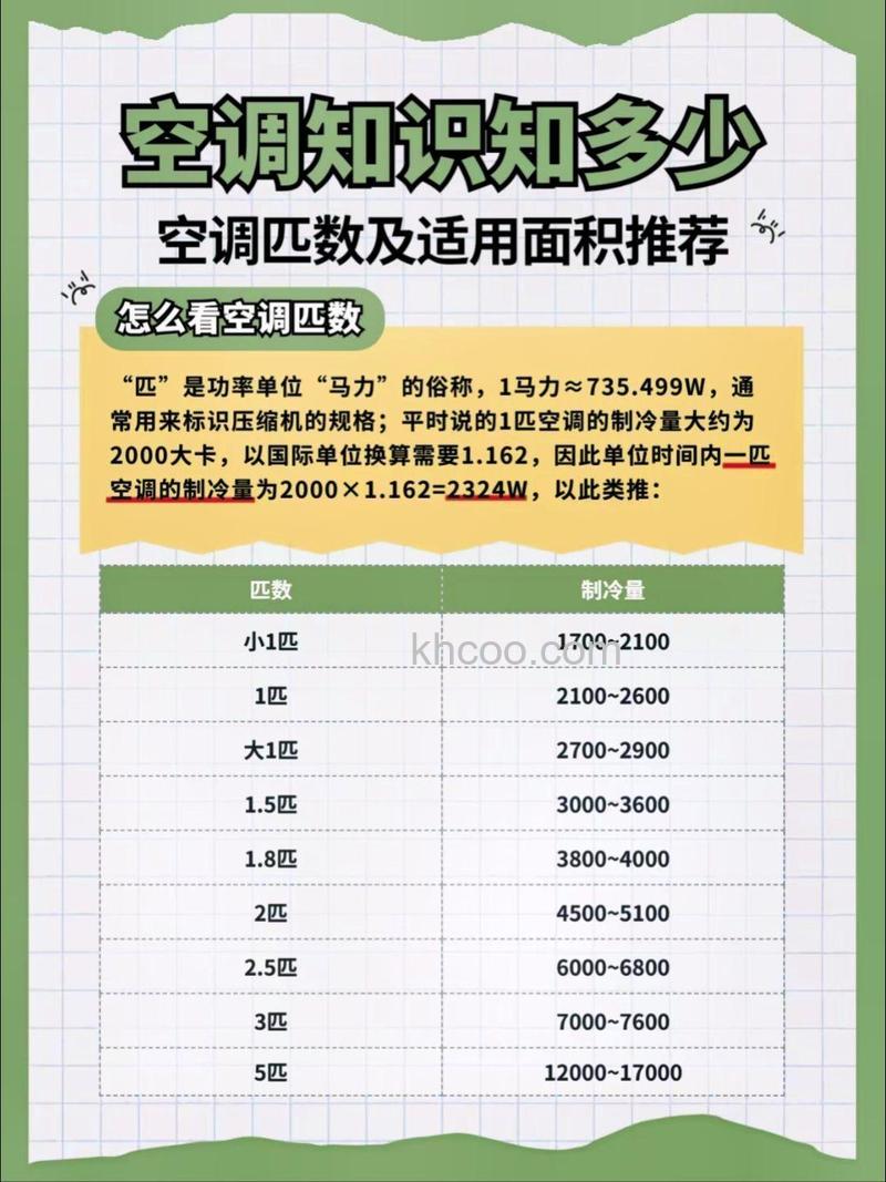 一匹单冷空调多少瓦 一匹单冷空调介绍【详解】