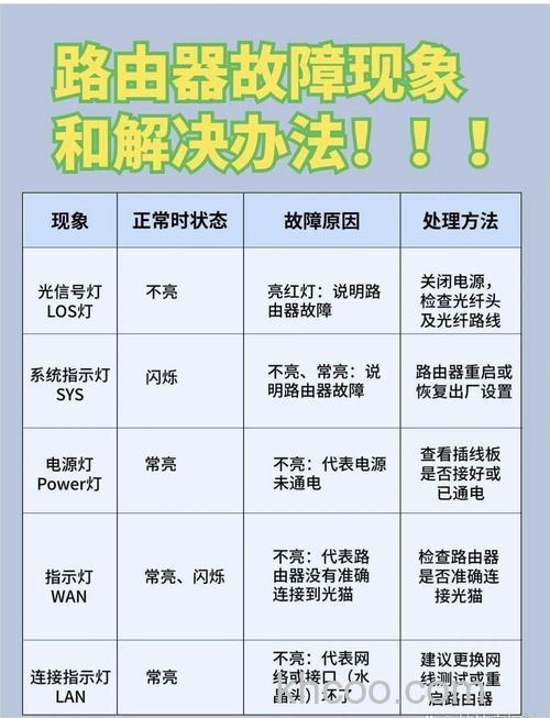 无线路由器指示灯不亮是什么原因？