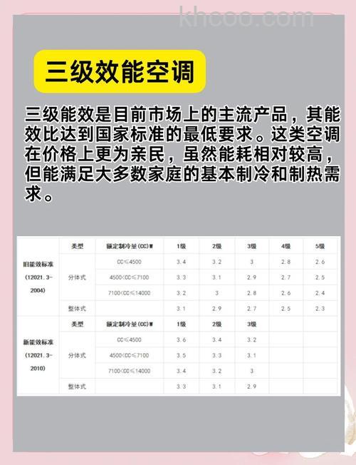 空调买多少级能效的好 选择合适空调能效等级技巧【详解】