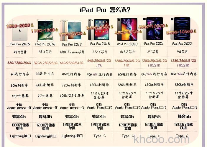 iPad Pro2021和2020区别_有什么不同