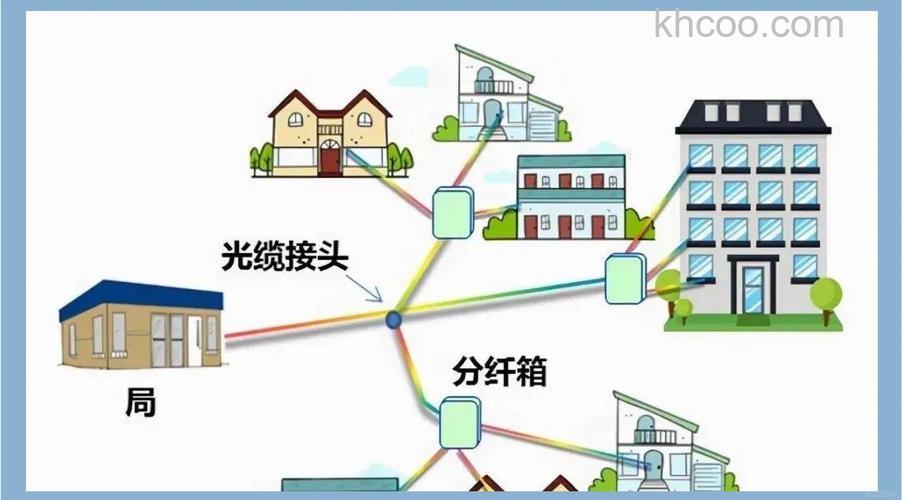 宽带接入两种方式