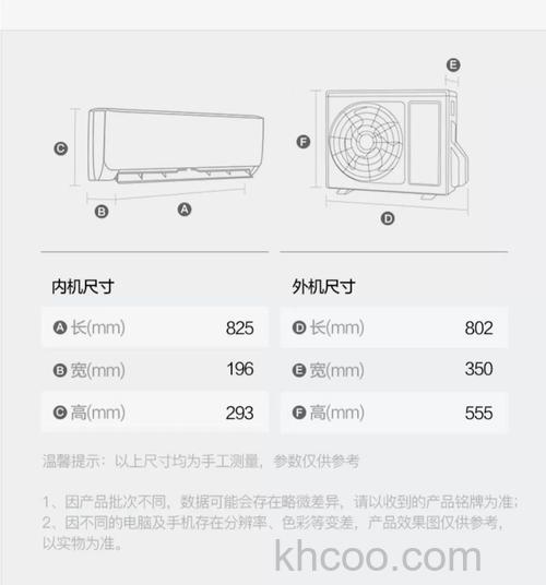 格力一级能效1.5匹空调一小时多少度电 格力一级能效1.5匹空调一小时耗电量介绍【详解】