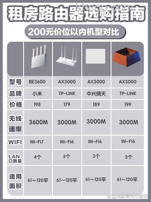 天猫魔筒和小米路由器哪个好 天猫魔筒和小米路由器配置参数区别对比