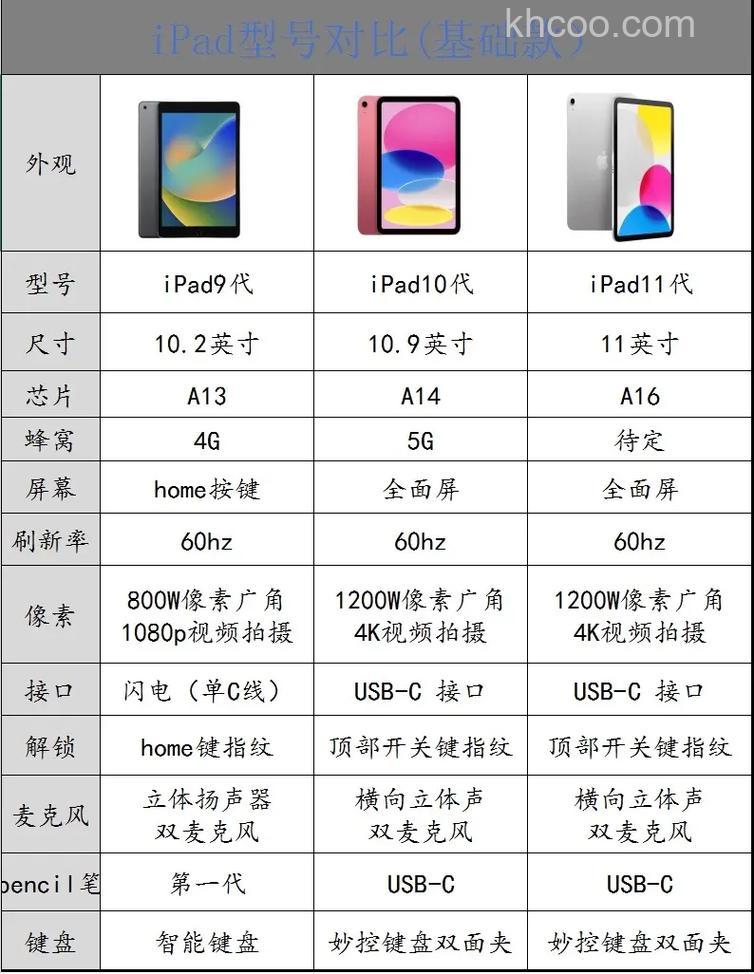 iPad2021和2020有什么区别-哪个更值得入手-参数对比