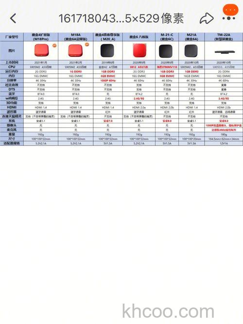 天猫魔筒是什么 天猫魔筒配置参数介绍