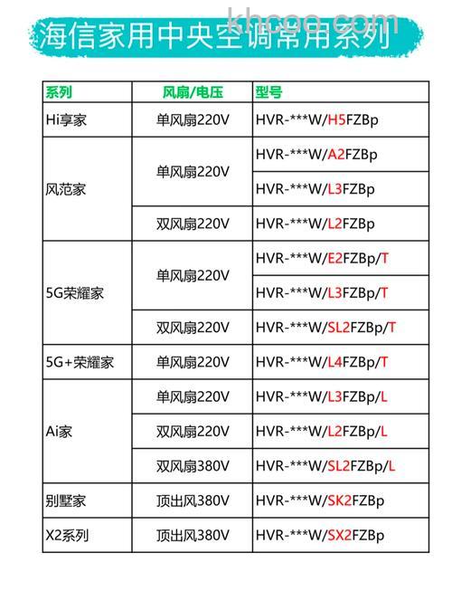 海信空调1.2匹制冷一小时用多少电 海信空调1.2匹制冷一小时耗电量介绍【详解】