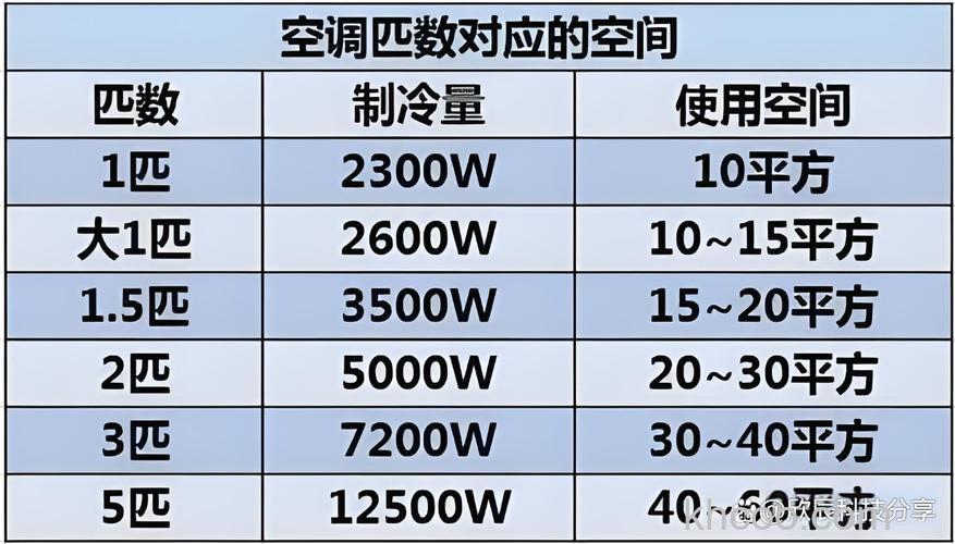 50平米装多大空调合适 50平米空间选择空调的建议【详解】