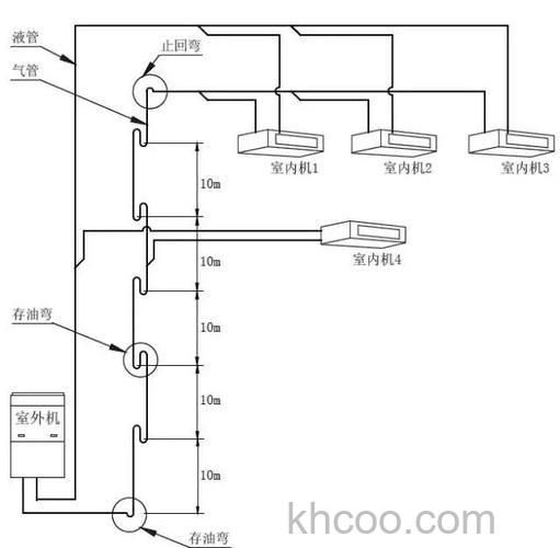 空调室外机高于室内机多少米做回油弯 回油弯的位置和高度介绍【详解】