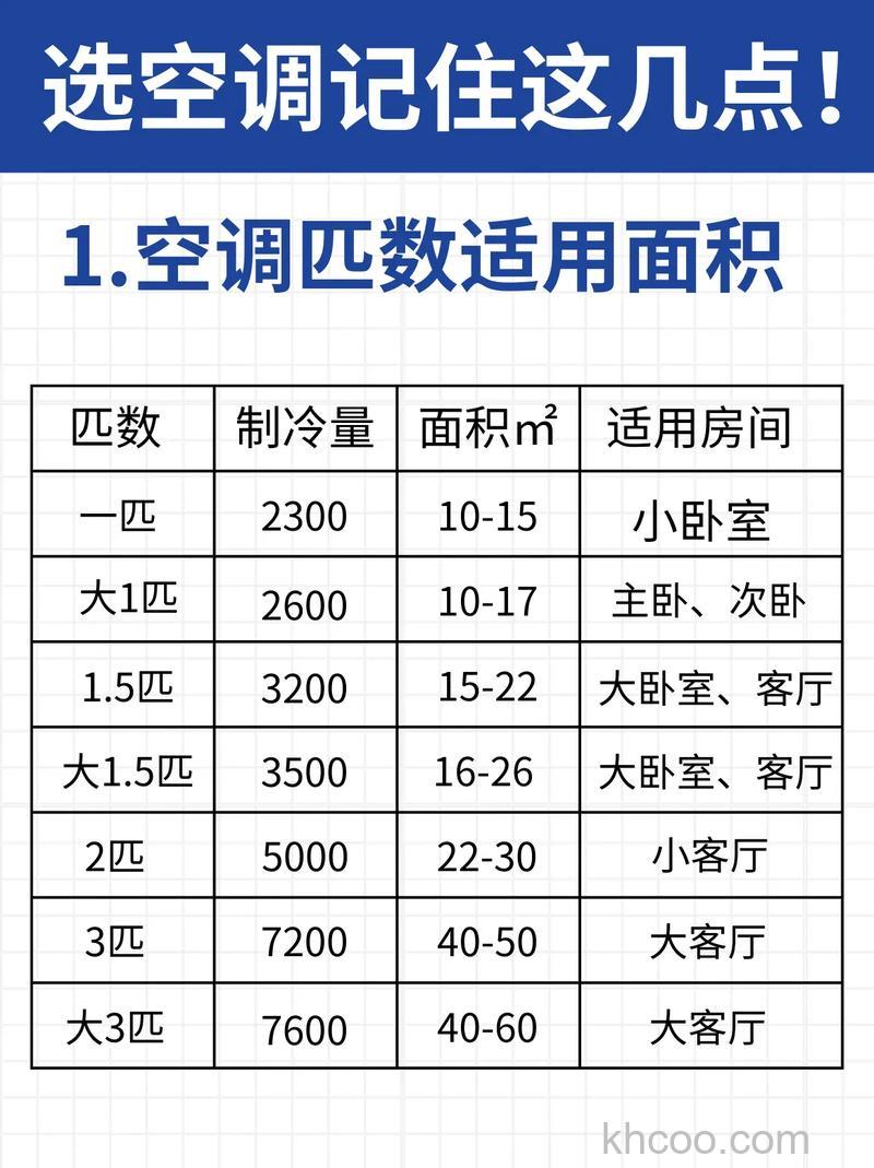 75平房子用多少匹空调够用 75平房子空调的选购技巧【详解】