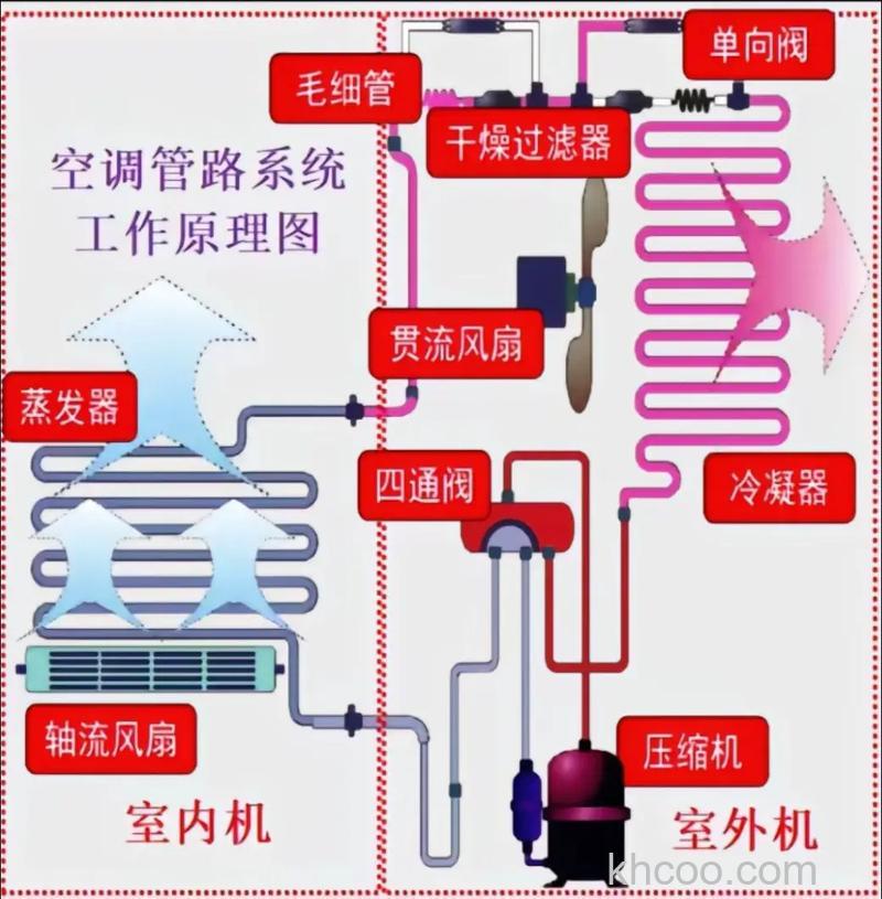 空调工作原理是什么 空调工作原理介绍【详解】
