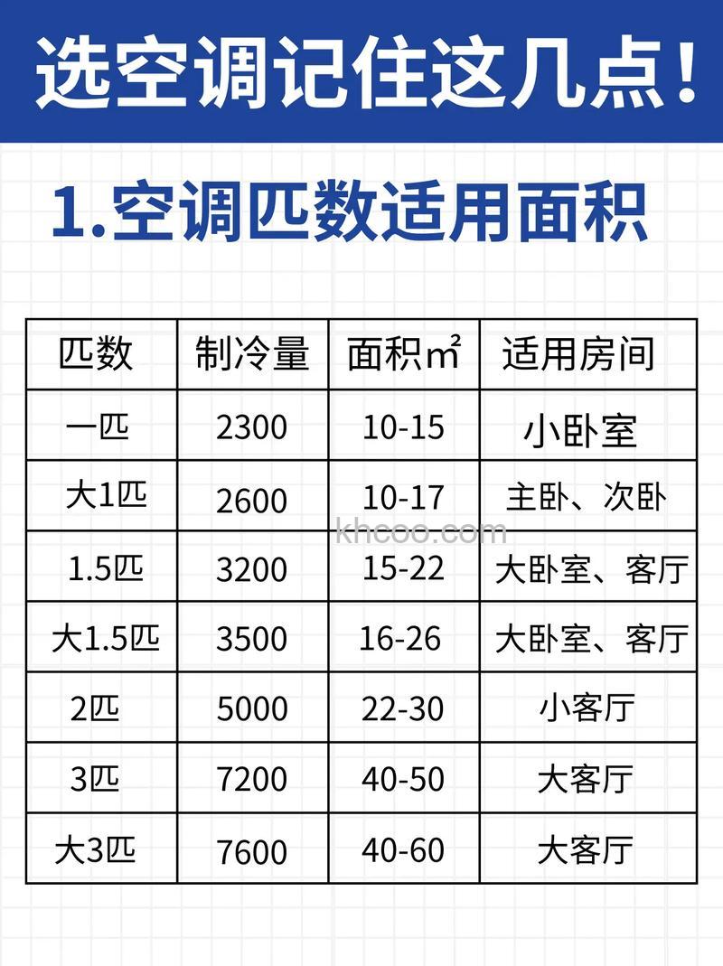 怎么选择适合的空调尺寸 20平方房间的空调购买指南【详解】