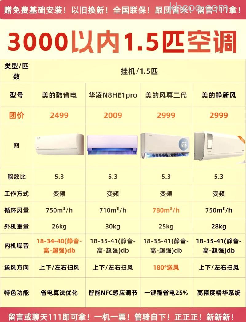 定频空调1.5匹多少 瓦选择合适空调功率介绍【详解】
