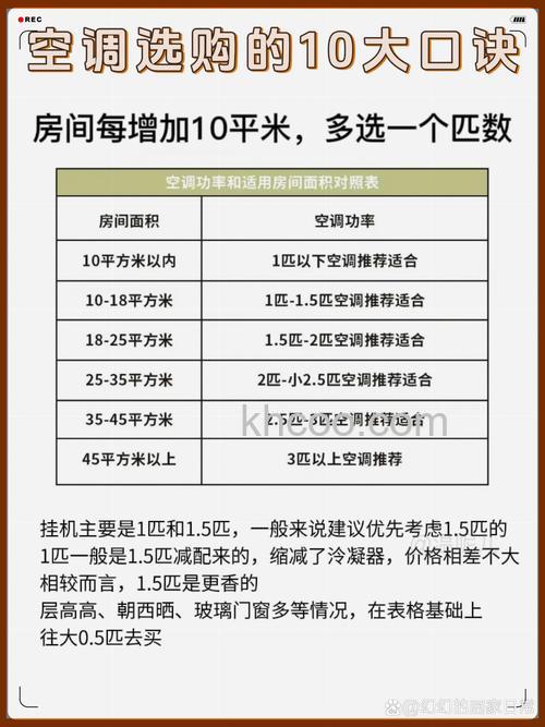 十平方卧室用多大空调合适 选择空调大小方法【详解】