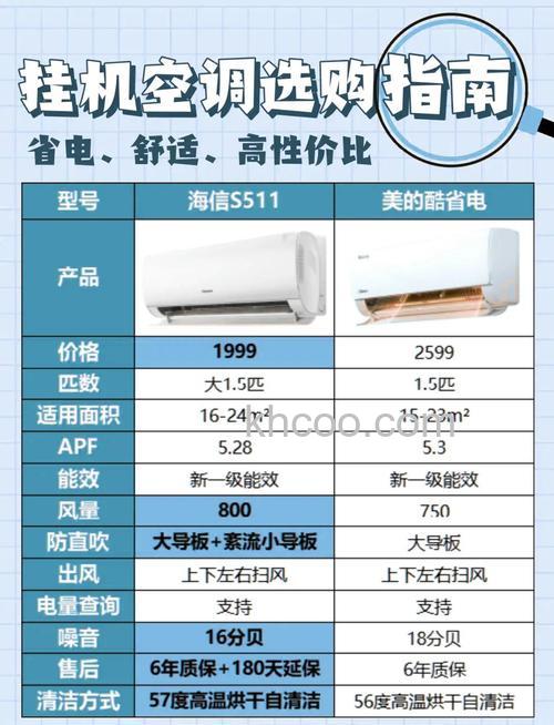 如何选择适合60平方米房子的空调 选择适合60平方米房子的空调方法【详解】