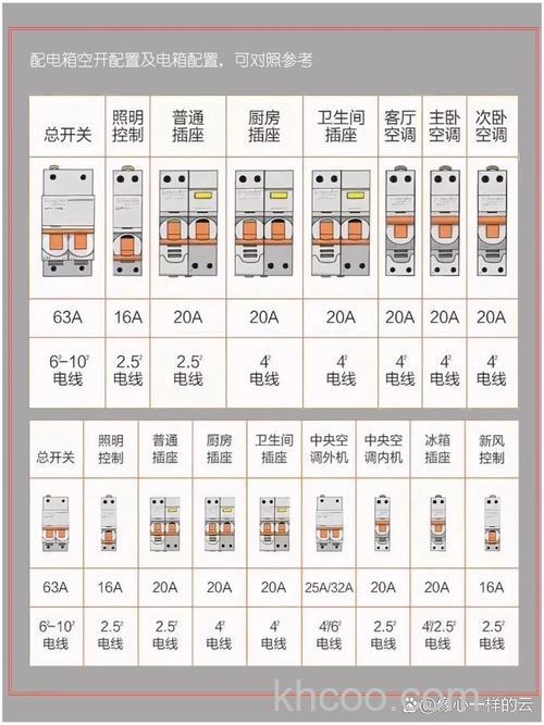 10匹380V空调用多大的空开 10匹380V空调所用空开标准介绍【详解】