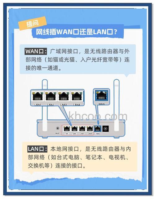 wan/lan是什么接口 wan/lan作用介绍【详解】