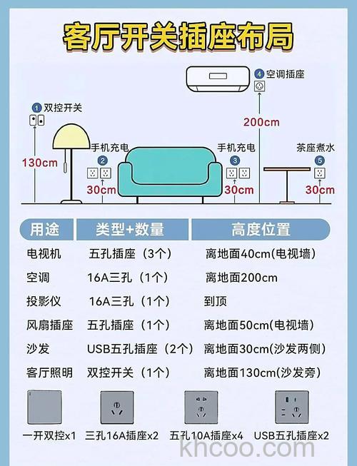 2匹的空调插座一般多少安 2匹的空调插座安数介绍【详解】