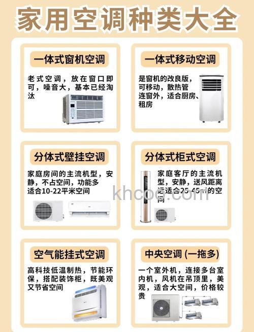 家用迷你小空调如何选择适合你的款式 家用迷你小空调选购方法【详解】