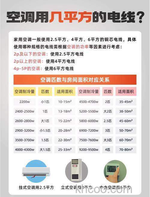 如何选择适合12台空调的电线 选择适合12台空调的电线方法【详解】