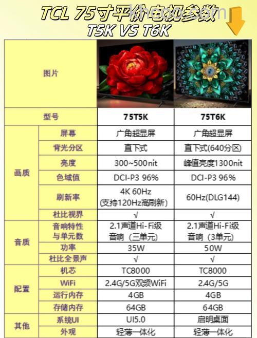 tcl电视哪个型号质量好 tcl电视型号介绍【详解】