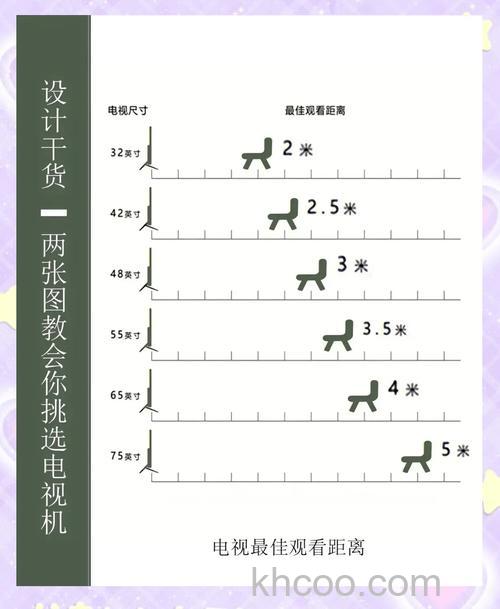 电视机怎么辨别好差 电视机辨别好差方法【详解】