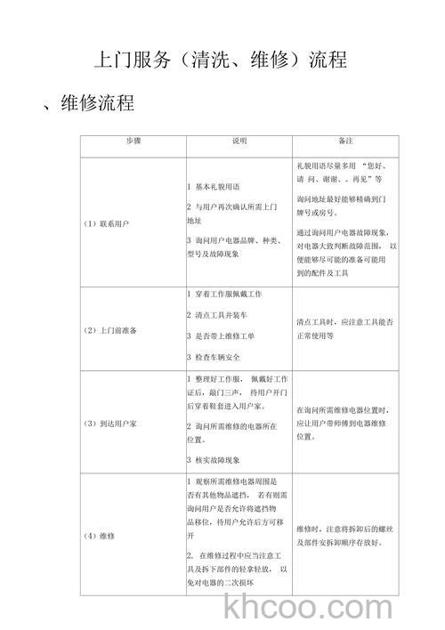 空调报修多久上门维修 空调报修保修流程及处理时间【详解】