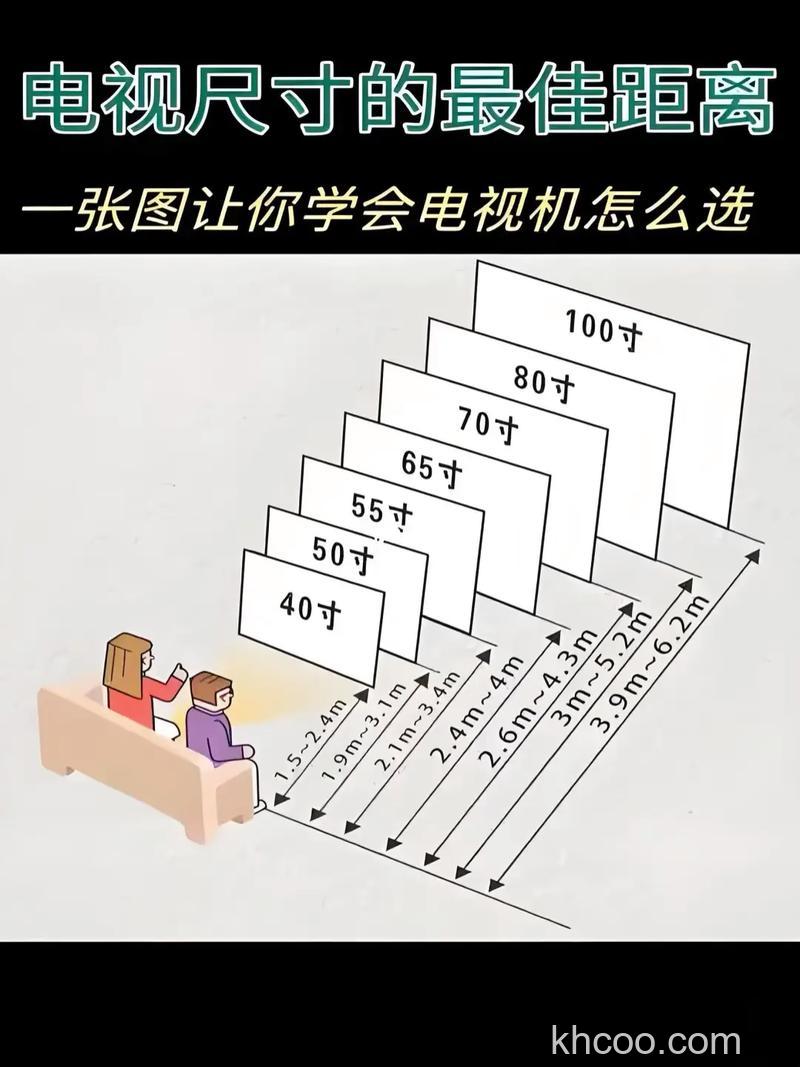 电视尺寸和客厅大小的标准 电视和沙发的最佳距离【详解】