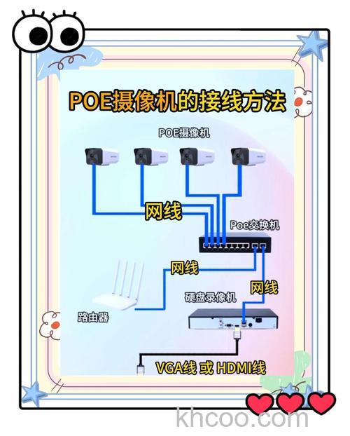 监控摄像头怎么连接电视机