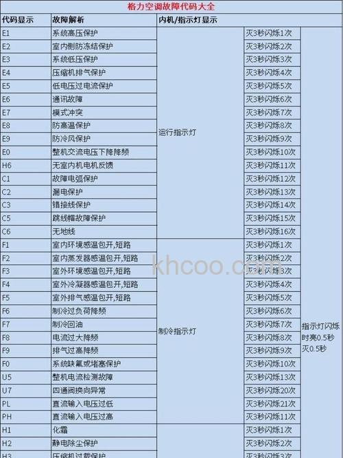 中央空调E04故障代码怎么回事 中央空调E04故障代码解析【详解】