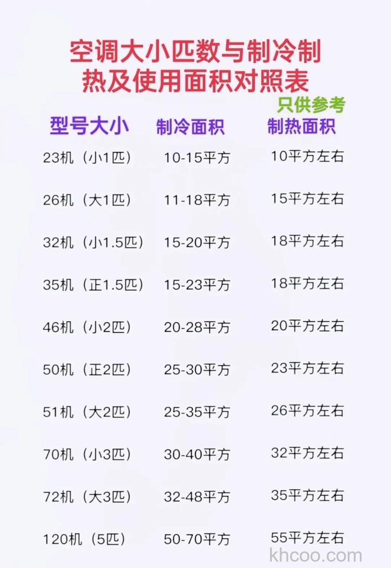35的空调能带多少平方米房间 35的空调覆盖房价面积介绍【详解】