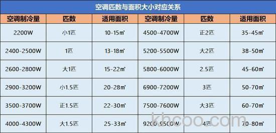 24小时开空调一晚上耗电量是多少 24小时开空调一晚上耗电量介绍【详解】