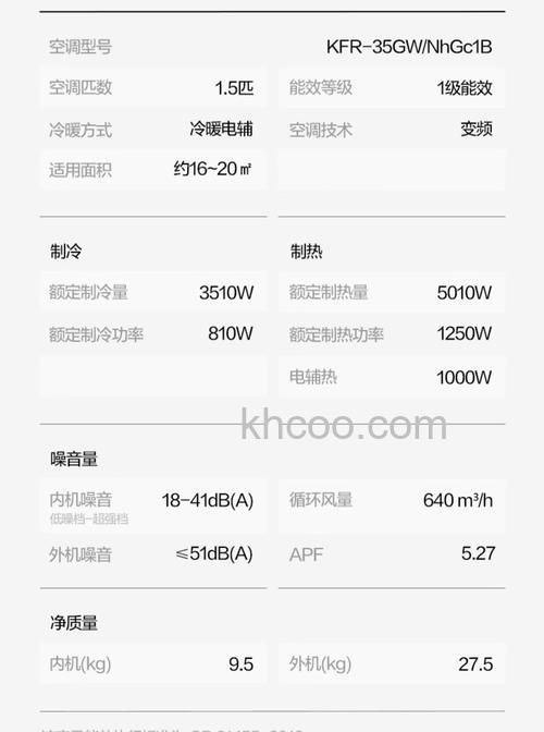 格力变频一匹一晚多少度电 格力变频一匹的能耗介绍【详解】