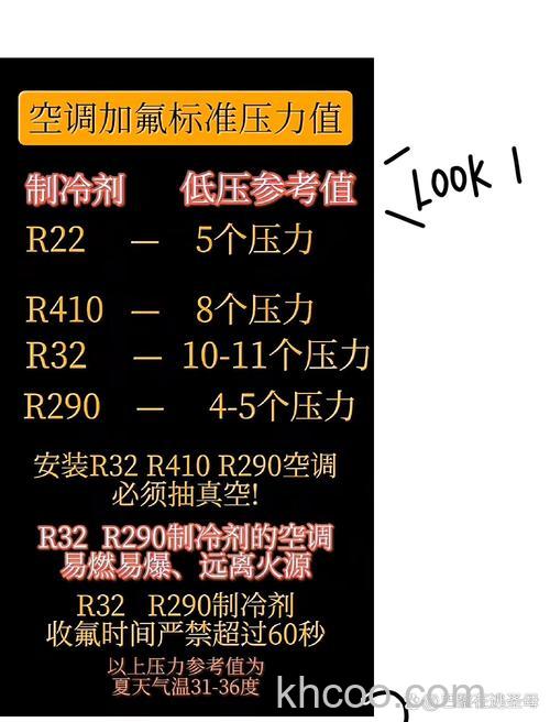 格力空调变频加氟多少个压力合适 格力空调变频加氟合适压力范围【详解】