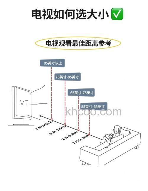 如何选择55寸电视的最佳观看距离 选择55寸电视的注意事项【详解】