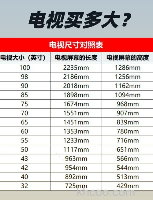 电视机距离怎么算 电视机距离计算方法【详解】