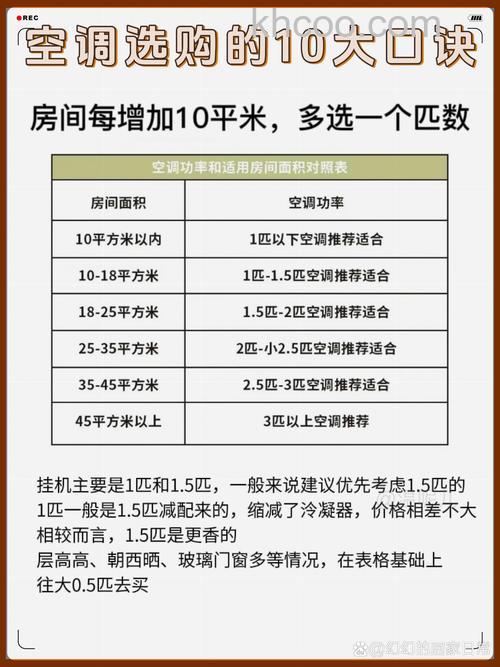 怎么选择适合的25平装空调 适合的25平装空调选择建议【详解】