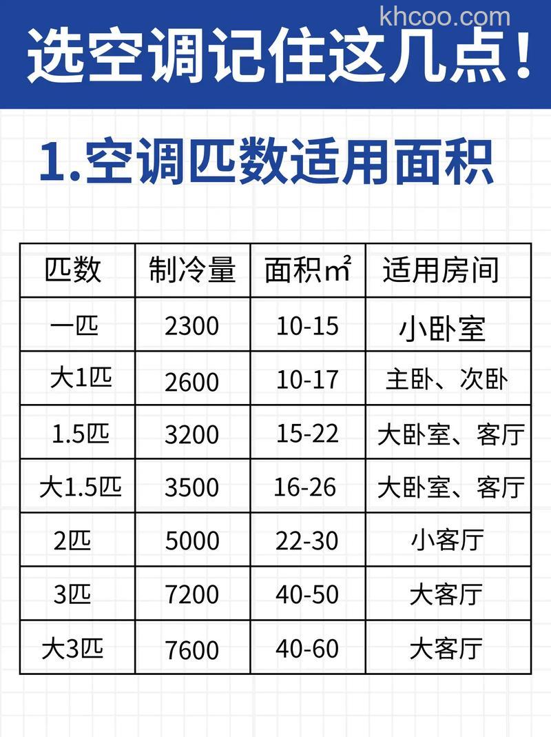 20平米适合选择多大功率的空调机 空调机选择建议【详解】