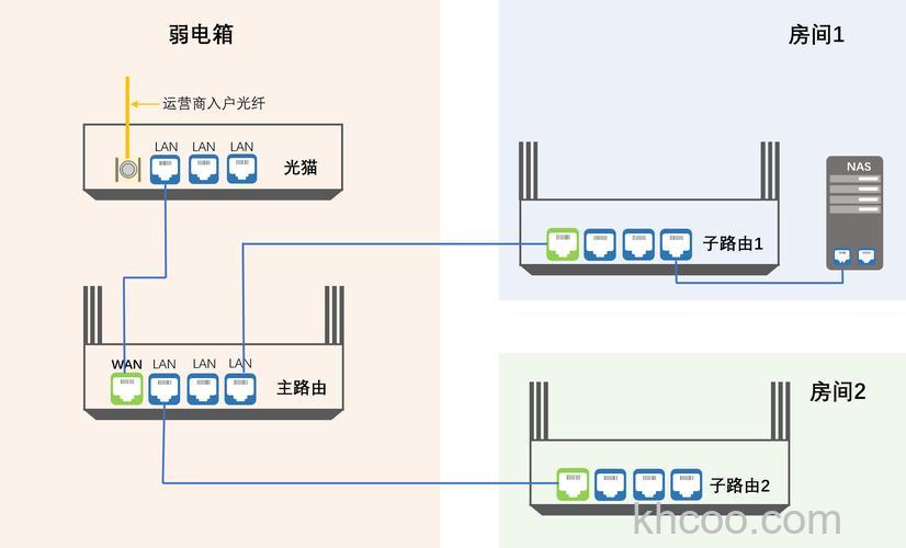 客厅路由器怎么连接卧室电脑 客厅路由器连接卧室电脑方法【详细步骤】