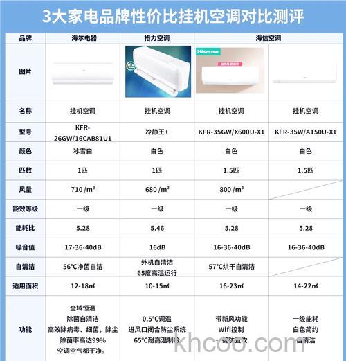 2匹空调适用多大面积的 2匹空调的适用面积及选购技巧介绍【详解】