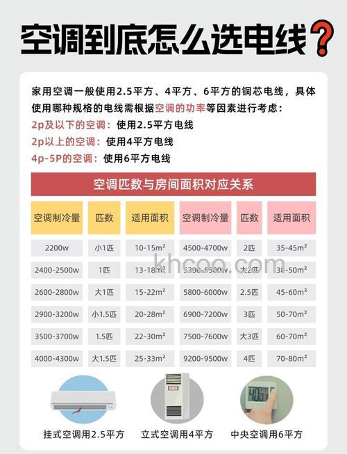 立柜空调用多少平方线好 空调功率和线径关系介绍【详解】