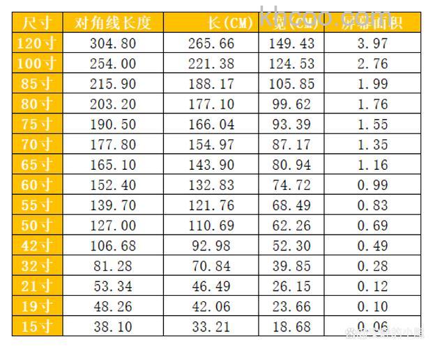 60英寸电视尺寸一览长多少 宽多少【详解】