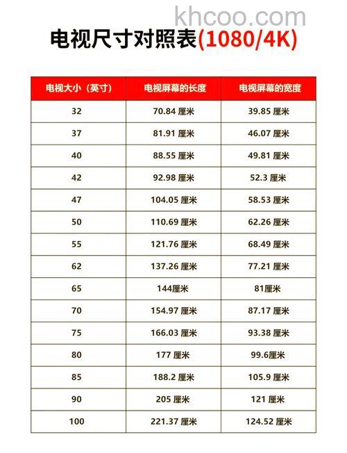 75寸电视机的尺寸大小是多少 75寸电视机的尺寸大小介绍【详解】