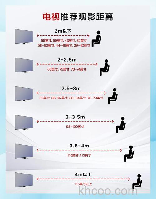 电视55寸的观看距离是多少 电视55寸的观看距离介绍【详解】