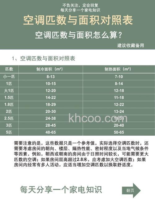 空调KFR72LW制冷效果与匹数有什么关系 空调KFR72LW制冷效果与匹数的关系【详解】